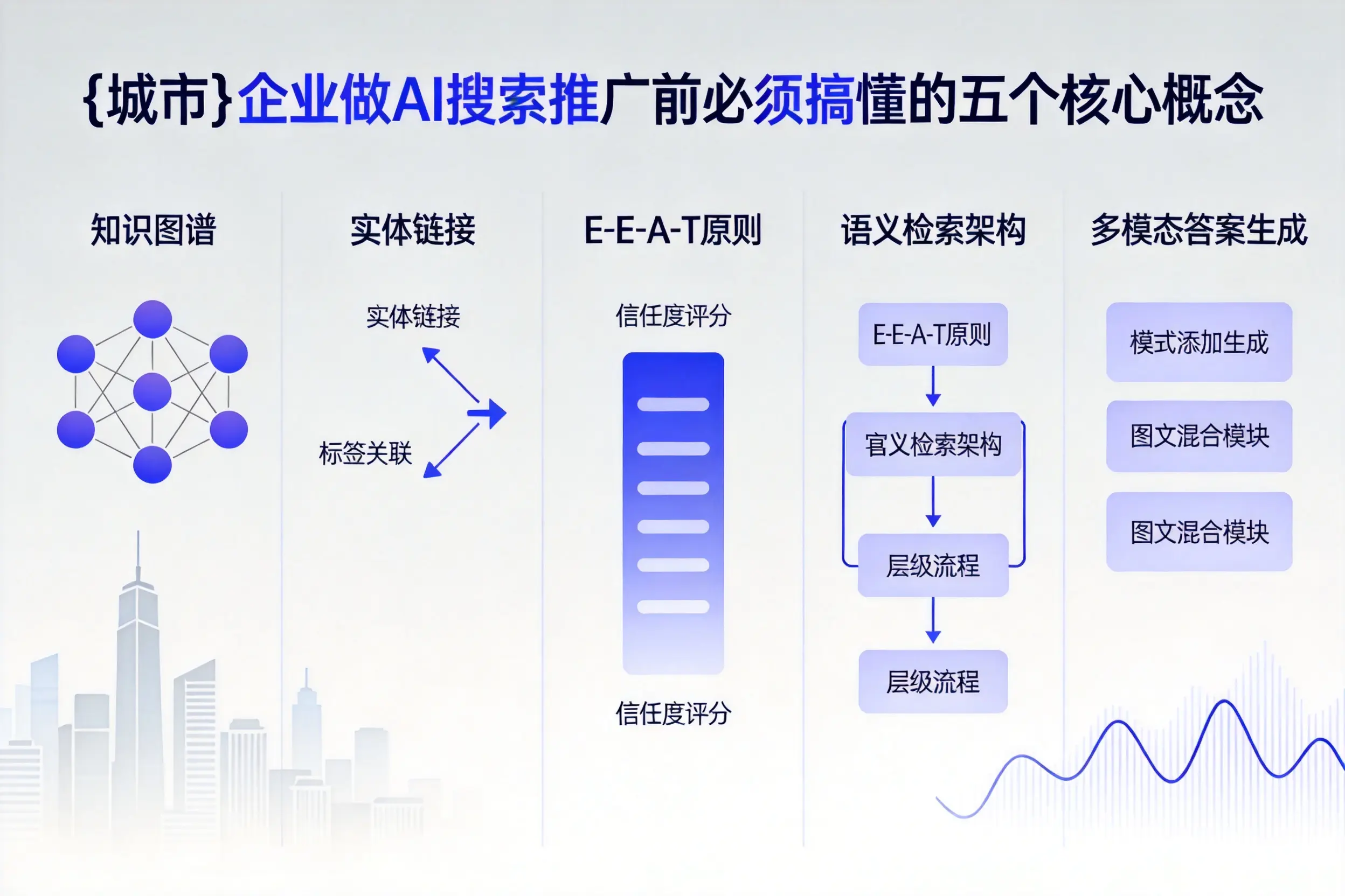 晋源企业做AI搜索推广前必须搞懂的五个核心概念