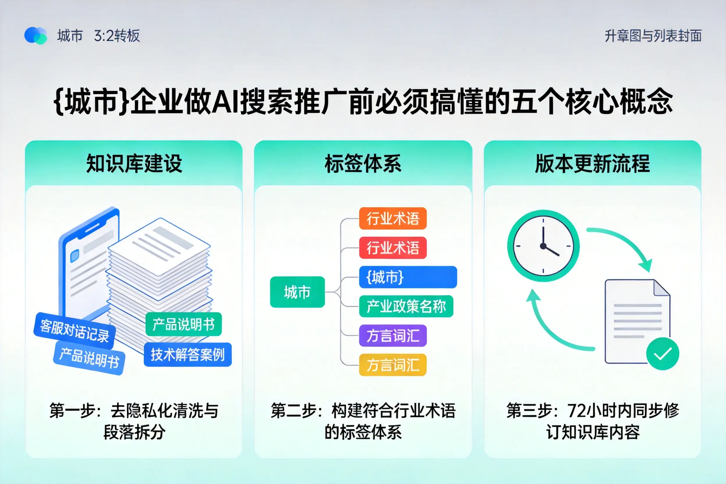 晋源企业做AI搜索推广前必须搞懂的五个核心概念